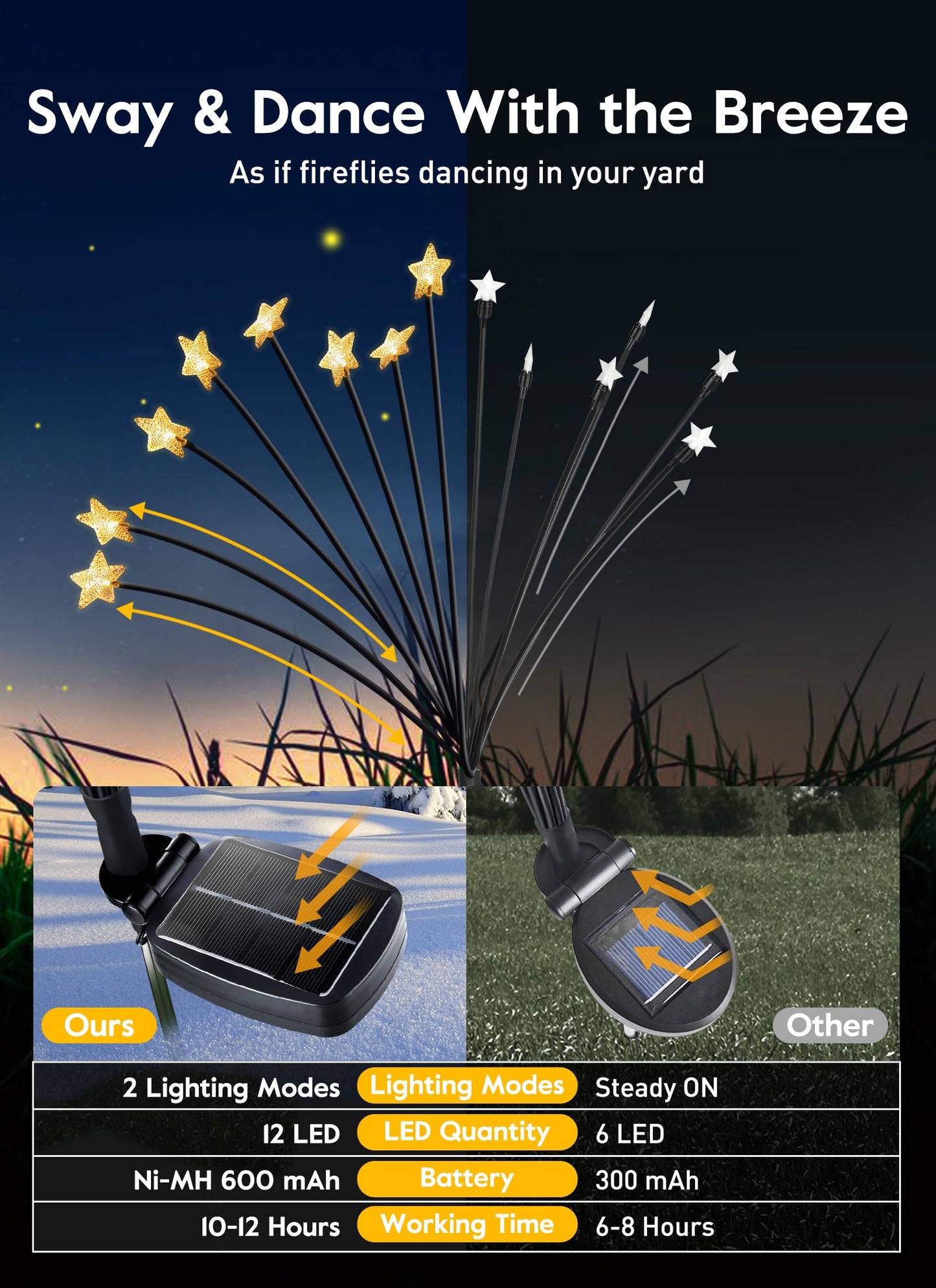 💐Chikalabs Garden Solar Garden Lights, 2 Lighting Modes