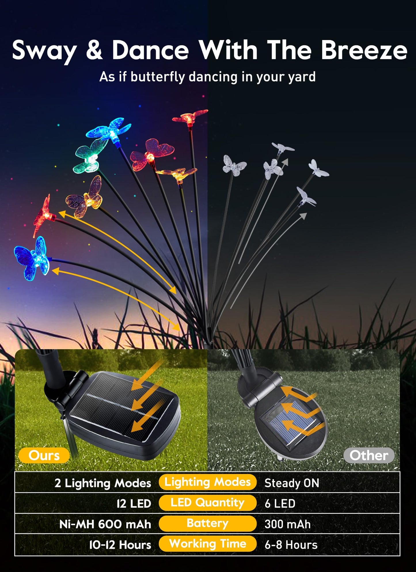 💐Chikalabs Garden Solar Garden Lights, 2 Lighting Modes